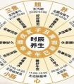 《黄帝内经》——十二时辰养生法