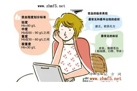 贫血