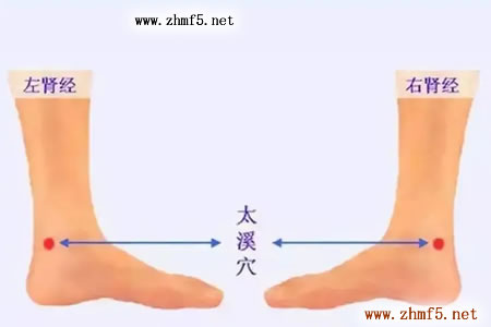 太溪穴的正确按摩方法