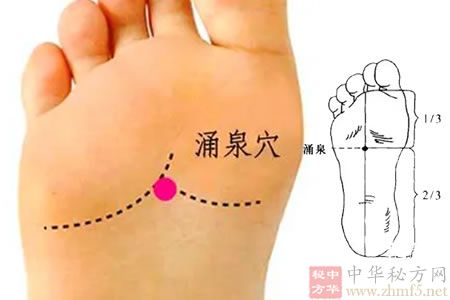 涌泉穴位位置图