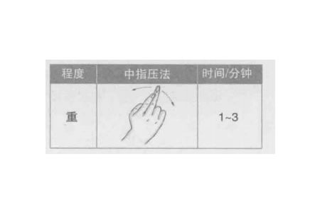 按摩关元穴的方法