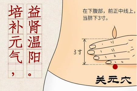 关元穴的准确位置图