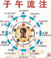 经络养生：十二时辰经络养生时间表