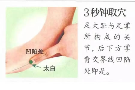 太白穴位的位置