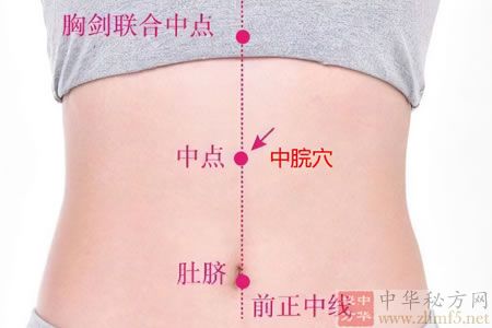 中脘穴