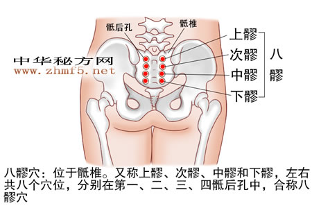 八髎穴