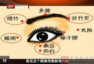 眼部穴位