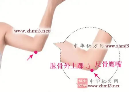 小海穴的准确位置图