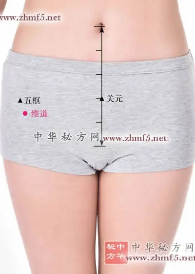 维道穴位位置图