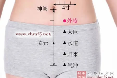 外陵穴位位置图