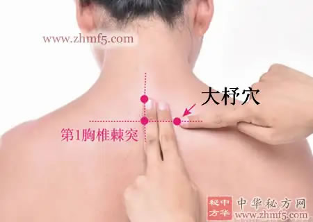 大杼穴的准确位置图