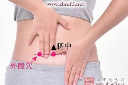 外陵穴位的准确位置图
