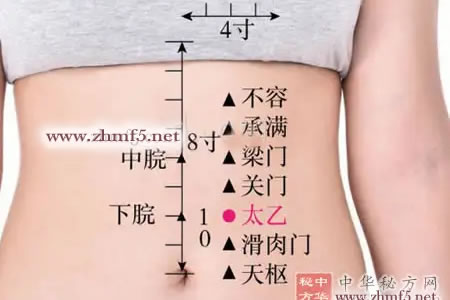 太乙穴位位置图
